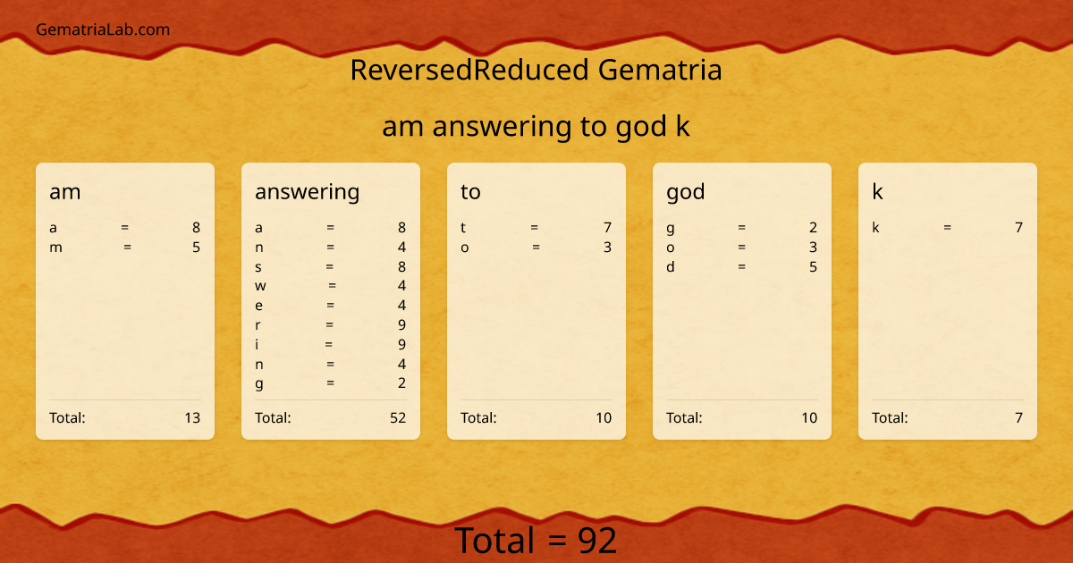 am answering to god k in reversedReduced Gematria